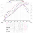 SUZUKI GSX1300R Hayabusa - (2008-2018) Akrapovic Carbon Silencer Complete Stainless 4-2-1 Conical System - Hexagonal - Race Removable Baffle