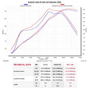 SUZUKI GSX1300R Hayabusa - (2008-2018) Akrapovic Carbon Silencer Slip-On Kit - Road Legal Removable Baffle