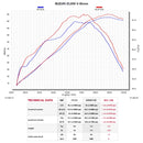 SUZUKI V-Strom 650 - (2007-2011) Akrapovic Carbon Silencer Partial System  - Header & Collector - Hexagonal - Race Removable Baffle