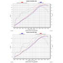 SUZUKI GSX-R750 - (2006-2007) Akrapovic Carbon Silencer Slip-On Kit - Full Length Side Fitment - Hexagonal - Road Legal Removable Baffle