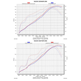 SUZUKI GSX-R750 - (2006-2007) Akrapovic Carbon Silencer Slip-On Kit - Low Exit Hexagonal  - Race Removable Baffle