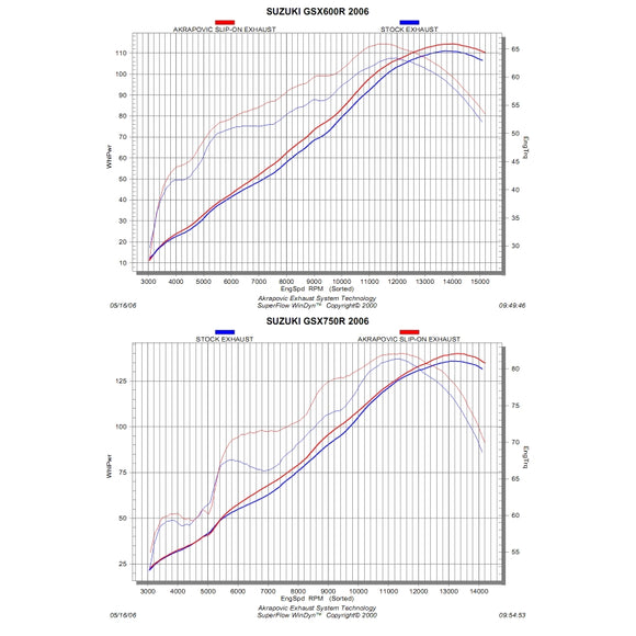 SUZUKI GSX-R750 - (2006-2007) Akrapovic Carbon Silencer Slip-On Kit - Low Exit Hexagonal  - Race Removable Baffle