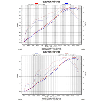 SUZUKI GSX-R600 - (2006-2007) Akrapovic Carbon Silencer Slip-On Kit - Low Exit Hexagonal - Race Removable Baffle