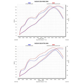 SUZUKI GSX-R750 - (2008-2010) Akrapovic Carbon Silencer Slip-On Kit - Hexagonal - Road Legal Removable Baffle