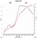 YAMAHA YZF-R1 / M - (2015-2016) Akrapovic Titanium Silencer Slip-On Kit - Road Legal Optional Baffle Available