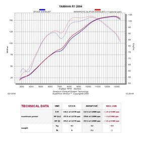 YAMAHA YZF-R1 - (2004-2006) Akrapovic Carbon Silencer Slip-On Kit - (Carbon Outlet Caps) - Road Legal Removable Baffle