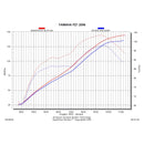 YAMAHA FZ1 / Fazer (1000cc) - (2006-2015) Akrapovic Carbon Silencer Slip-On Kit - Hexagonal - Road Legal Removable Baffle