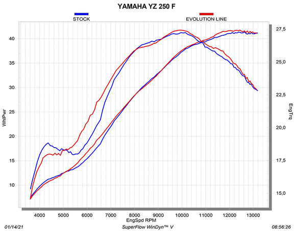 YAMAHA YZ250F - (2019-2020) Akrapovic Full Titanium Evolution 1-1 Conical
