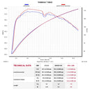 YAMAHA T Max - (2008-2007) Akrapovic Titanium Silencer Complete 2-2-1 Conical System - Race Removable Baffle