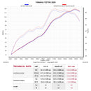 YAMAHA YZF-R6 - (2008-2016) Akrapovic Carbon Silencer Slip-On Kit - Hexagonal - Road Legal Removable Baffle