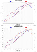 HONDA CBR600F - (2011-2013) Akrapovic Titanium Silencer Slip-On Kit - Megaphone - Race Removable Baffle