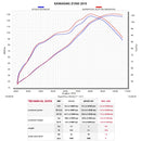 KAWASAKI Z1000SX - (2011-2013) Akrapovic Titanium Silencer Slip-On Kit - (Pair) Megaphone Style - Race Removable Baffle