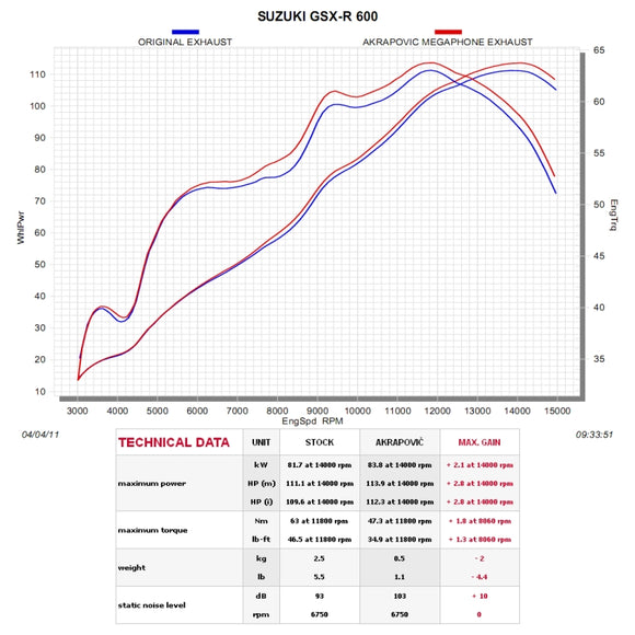 SUZUKI GSX-R750 - (2011-2018) Akrapovic Titanium Silencer Slip-On Kit - Megaphone - Race Removable Baffle