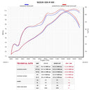 SUZUKI GSX-R600 - (2011-2018) Akrapovic Titanium Silencer Titanium Slip On Megaphone - Race Removable Baffle