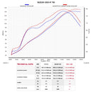 SUZUKI GSX-R750 - (2011-2018) Akrapovic Titanium Silencer Slip-On Kit - Megaphone - Race Removable Baffle