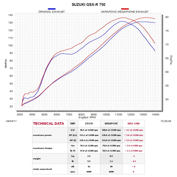 SUZUKI GSX-R750 - (2011-2018) Akrapovic Titanium Silencer Slip-On Kit - Megaphone - Race Removable Baffle