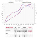 YAMAHA YZF-R6 - (2008-2016) Akrapovic Titanium Silencer Slip-On Kit - Megaphone - Race Removable Baffle
