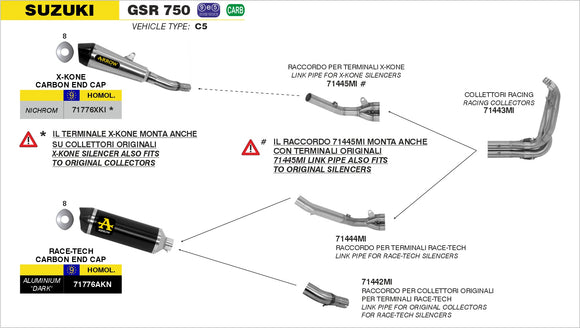 Suzuki GSR 750 Race-Tech titanium silencer with carby end cap