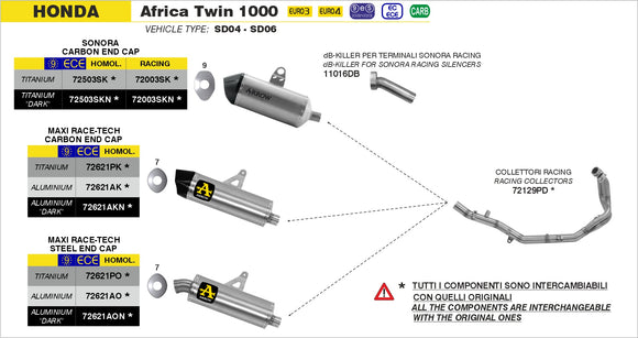 Honda Africa Twin CRF 1000 L Sonora titanium "Dark" silencer with carby end cap