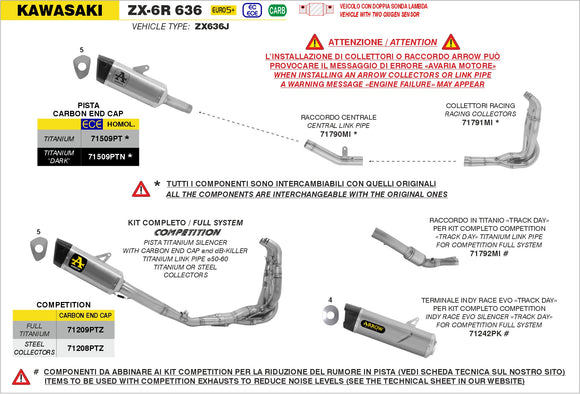 Kawasaki ZX-6R 636 Pista titanium silencer