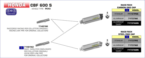 Honda CBF 600 S Race-Tech Approved aluminium silencer