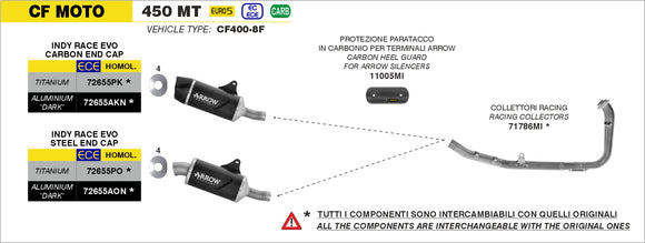 CF Moto 450 MT Racing collectors