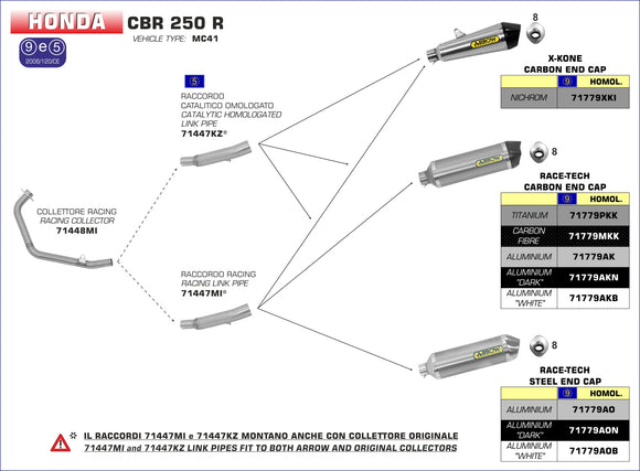 Honda CBR 250 R Joint