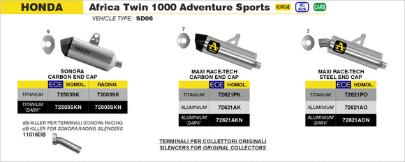 Honda Africa Twin 1000 AdvSport Maxi Race-Tech Approved titanium silencer