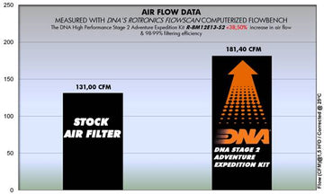 BMW R 1250 GS ADVENTURE (19 - 23) DNA ADVENTURE EXPEDITION KIT STAGE 2 - P3Tuning