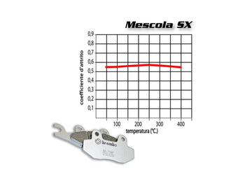 Brembo 07YA55SX SX brake pads — one caliper set
