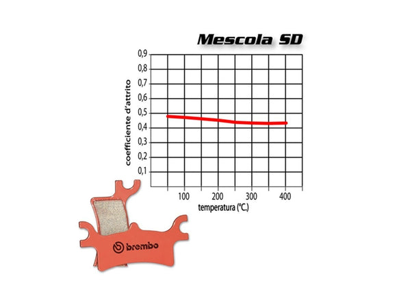 Brembo 07YA55SD SD brake pads — one caliper set