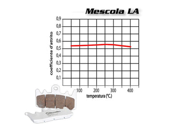 Brembo 07HO62LA LA front brake pads — one caliper set