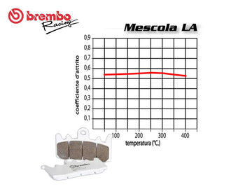 Brembo 07KA19LA LA front left brake pads — one caliper set