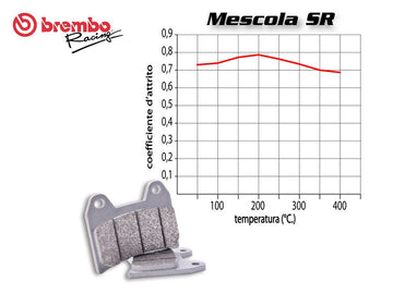 Brembo 07KA19SR SR front left brake pads — one caliper set