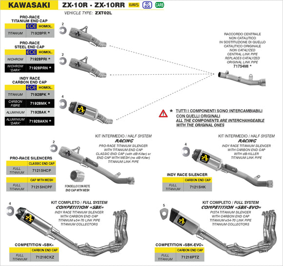 Kawasaki ZX-10R / ZX-10RR Indy Race aluminium silencer with carby end cap with titanium link pipe