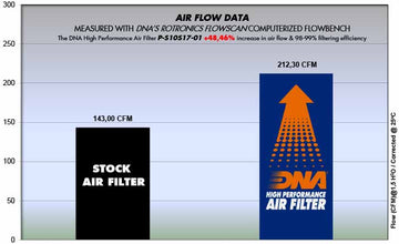 DNA Performance Air Filter for Suzuki GSX - R 1000 R / ABS (17 - 22) - P3Tuning