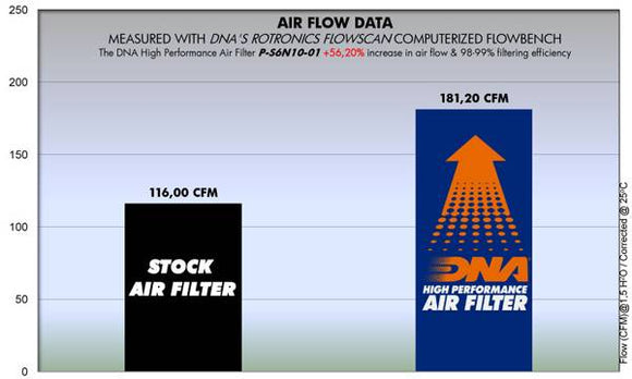 DNA Performance Air Filter for SUZUKI SFV 650 GLADIUS (09 - 16) - P3Tuning