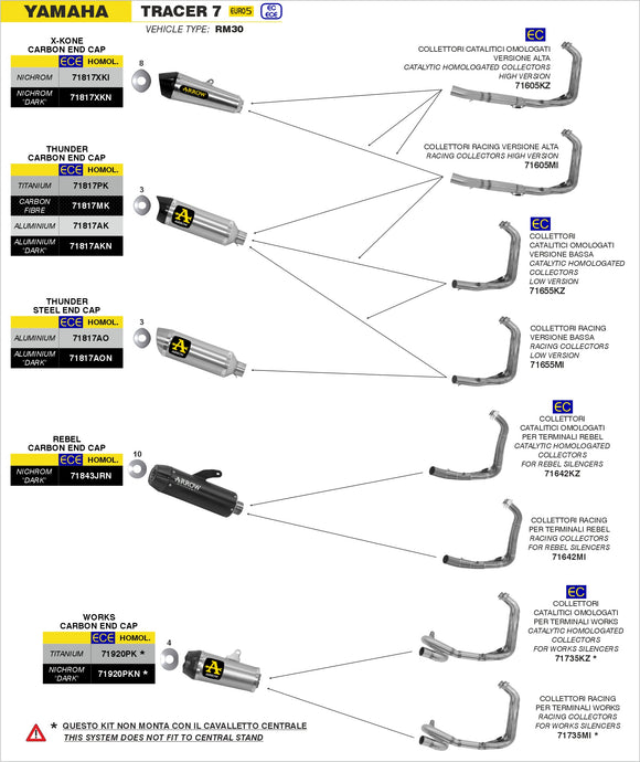 Yamaha TRACER 7 Catalytic homologated collectors kit for Works silencers