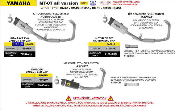 Yamaha MT-07 dB-Killer for Indy Race EVO silencer ø32mm