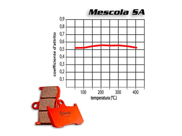 Brembo 07HD17SA SA front brake pads — one caliper set