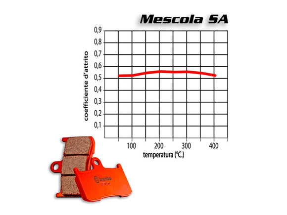 Brembo 07HD17SA SA front brake pads — one caliper set