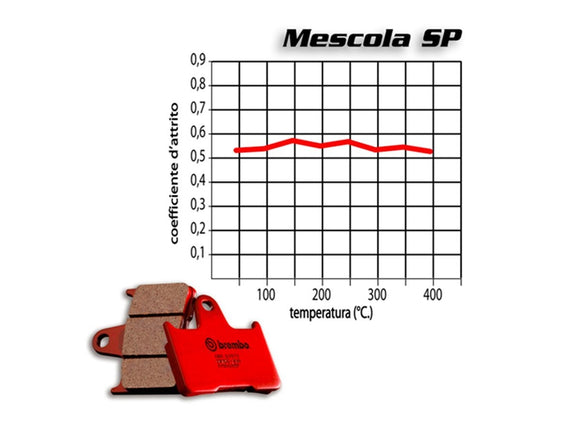 Brembo 07HD17SP SP rear brake pads — one caliper set