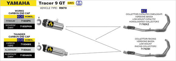 Yamaha TRACER 9 GT Works Nichrom "Dark" silencer with carby end cap