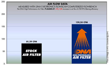High Performance Suzuki GSX 650 F (08 - 13) Air Filter - P3Tuning