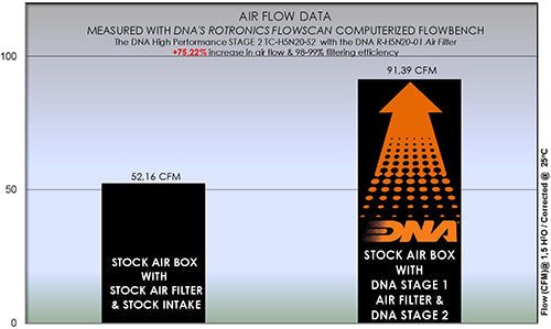 HONDA CB 400 X / ABS (19 - 22) DNA STAGE 2 AIR BOX COVER - P3Tuning
