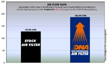 HONDA CB 650 F (14 - 18) DNA PERFORMANCE AIR FILTER - P3Tuning
