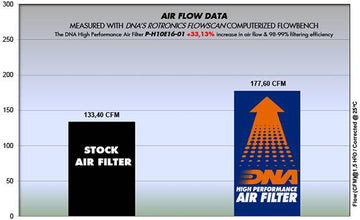 HONDA CRF 1000 AFRICA TWIN ADVENTURE (16 - 19) DNA AIR FILTER - P3Tuning