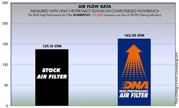 HONDA CRF 450 R (09 - 12) DNA PERFORMANCE AIR FILTER - P3Tuning