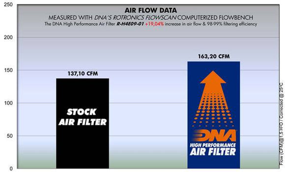 HONDA CRF 450 R (09 - 12) DNA PERFORMANCE AIR FILTER - P3Tuning