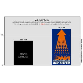 HONDA DAX 125 (22 - 23) STAGE 2 AIR COVER AND FILTER - P3Tuning